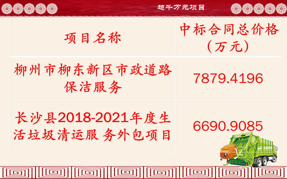 長沙清潔,長沙清潔服務,長沙專業清潔,長沙清潔公司,湖南專業清潔,長沙保潔公司,長沙專業保潔,長沙物業保潔