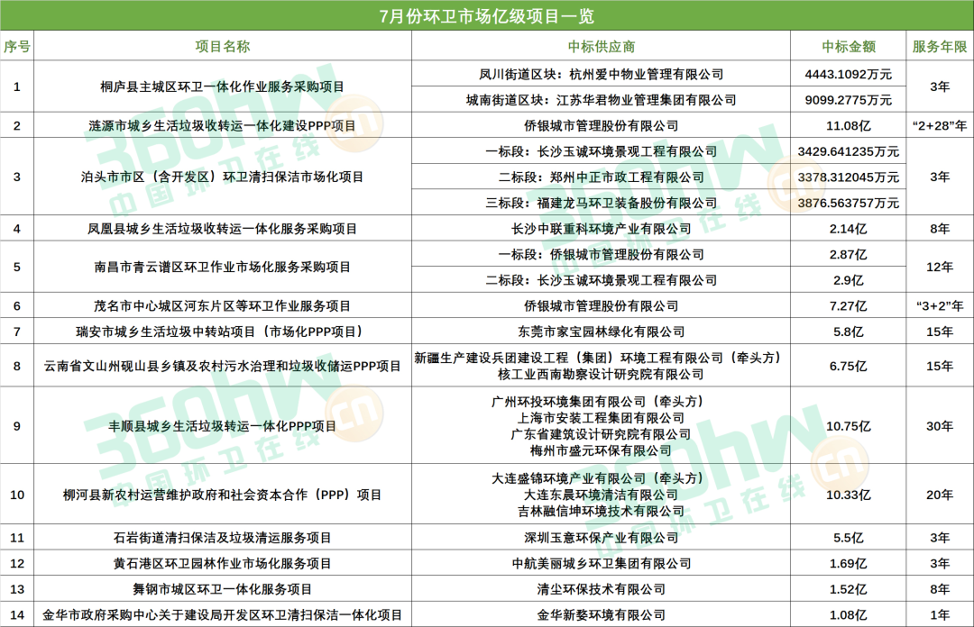 長沙清潔,長沙清潔服務,長沙專業清潔,長沙清潔公司,湖南專業清潔,長沙保潔公司,長沙專業保潔,長沙物業保潔